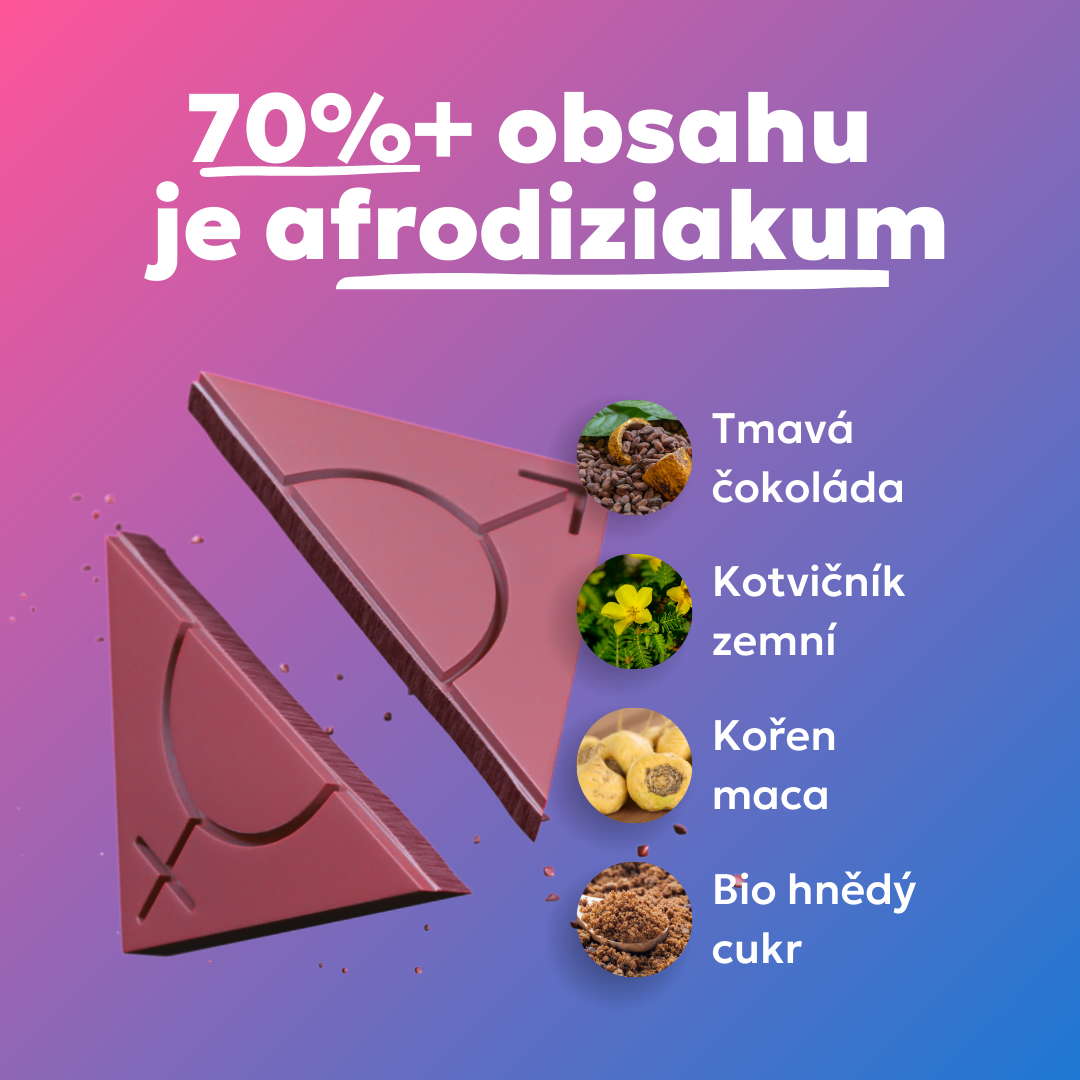 Chocoh! - 4 zážitky